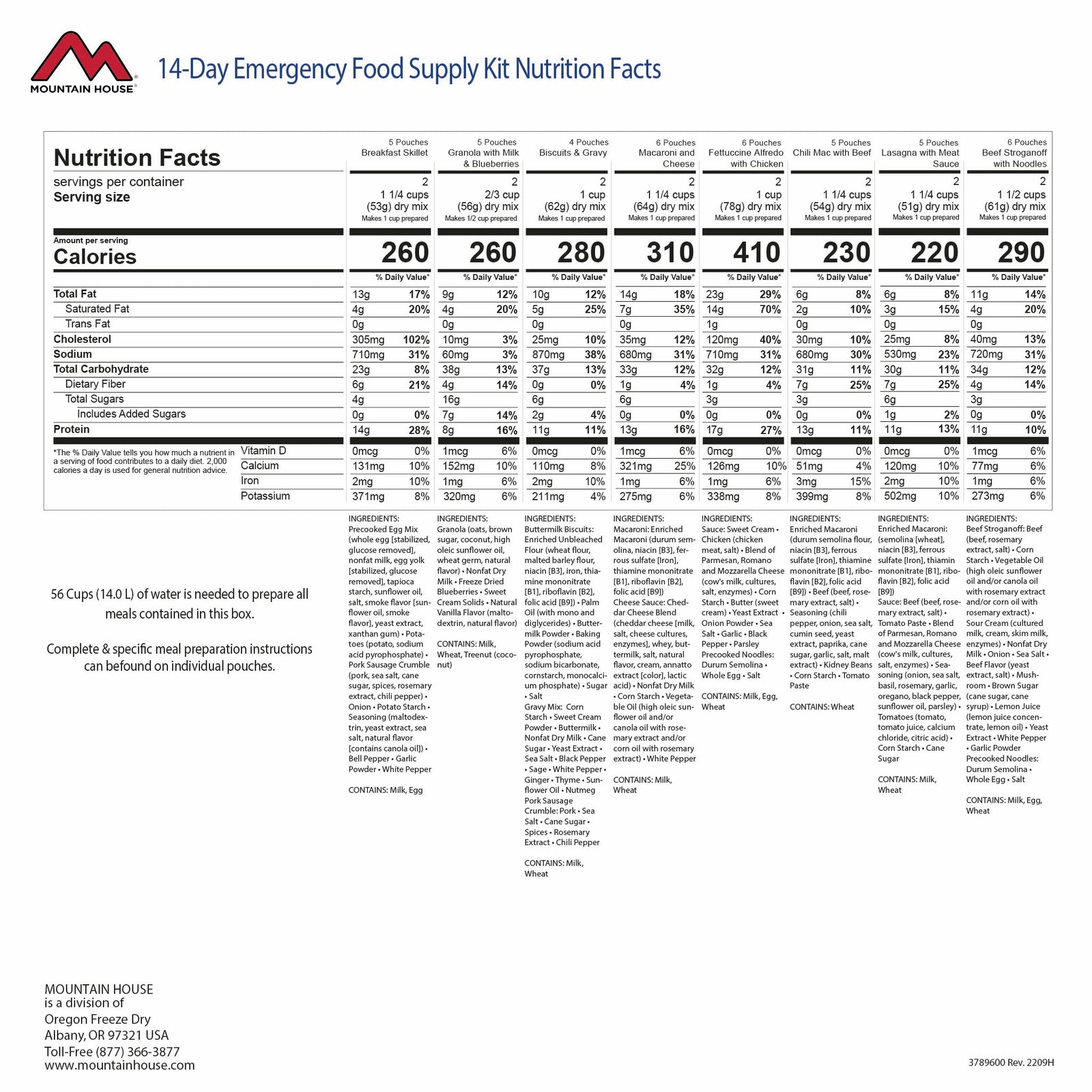 Mountain House 14-Day Emergency Food Supply Kit nutrition facts and ingredients