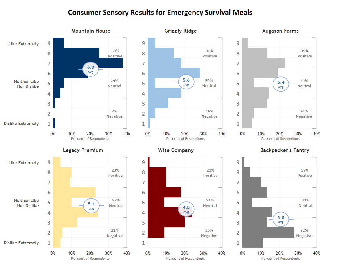 articles/Sensory-results-chart_18abf812-143b-4f00-a7b1-59ce43993262.png