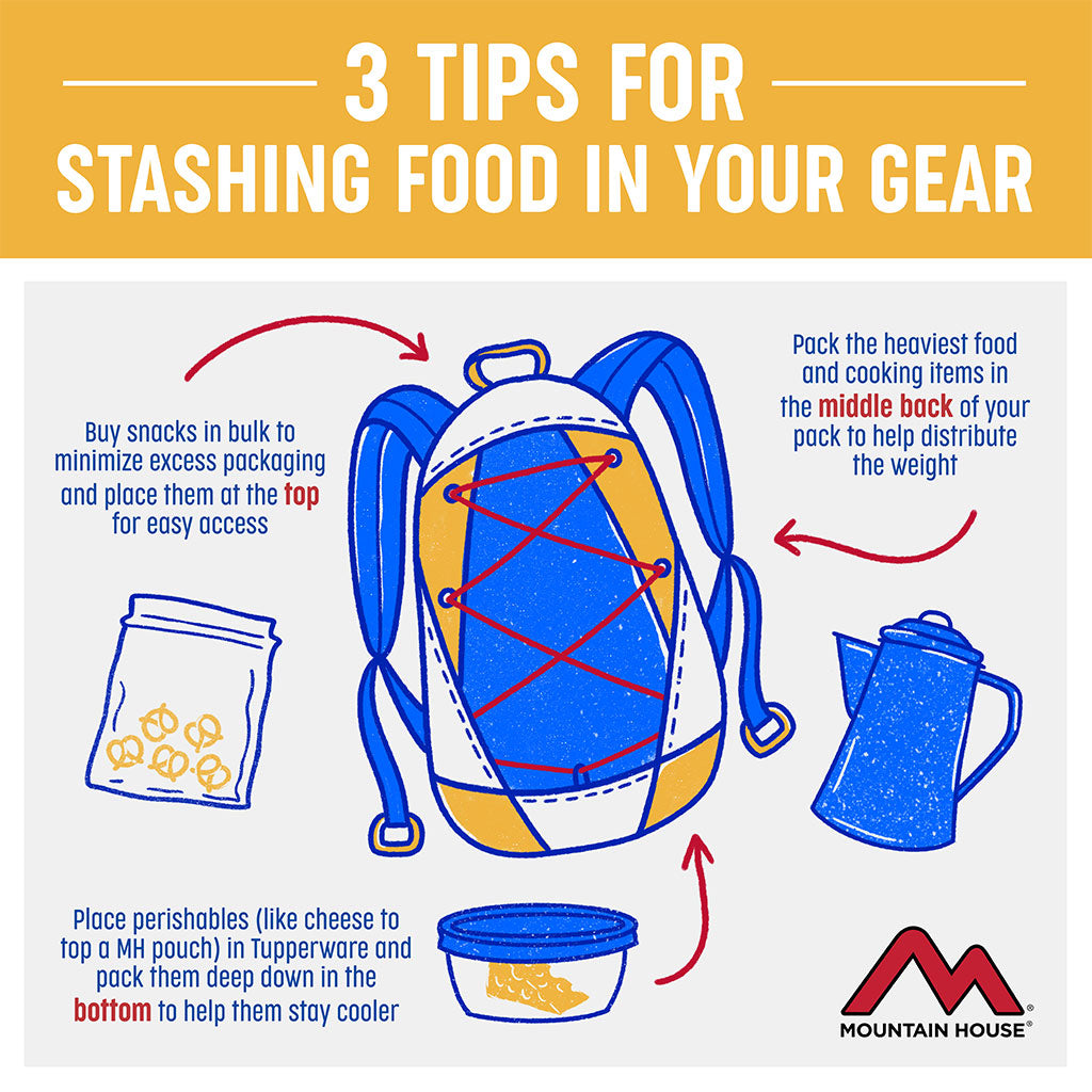 3 Tips for Stashing Food in Your Gear