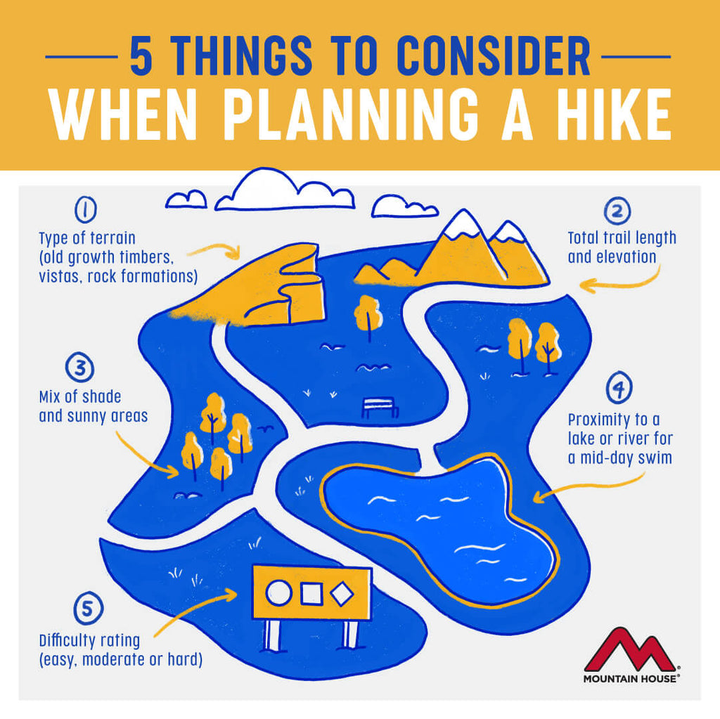 5 Things to Consider When Planning a Hike