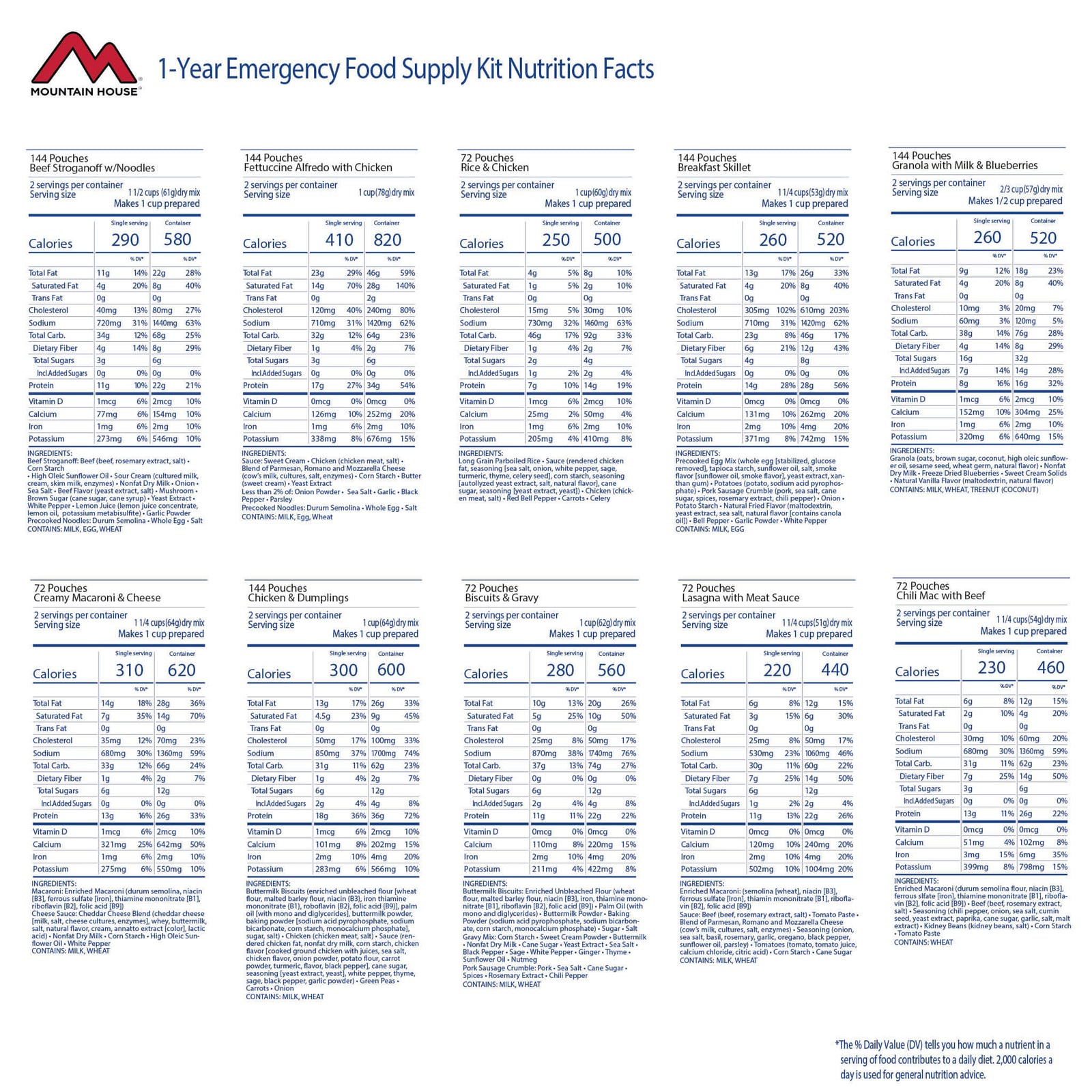 1-Year Emergency Food Supply nutrition facts and ingredients