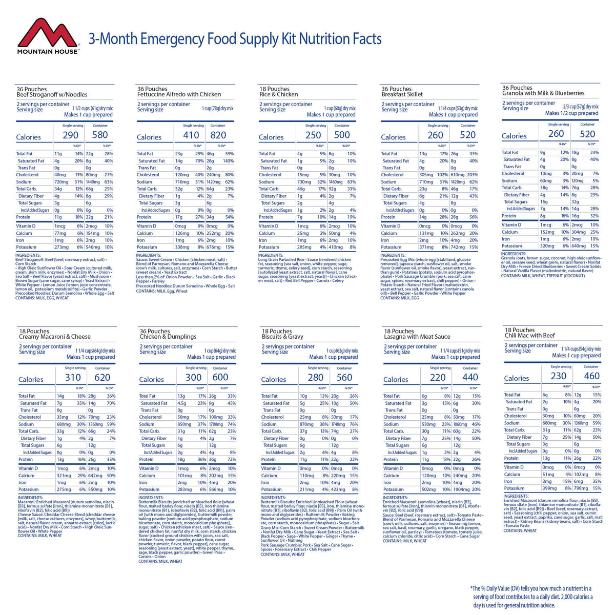 3-Month Emergency Food Supply nutrition facts and ingredients