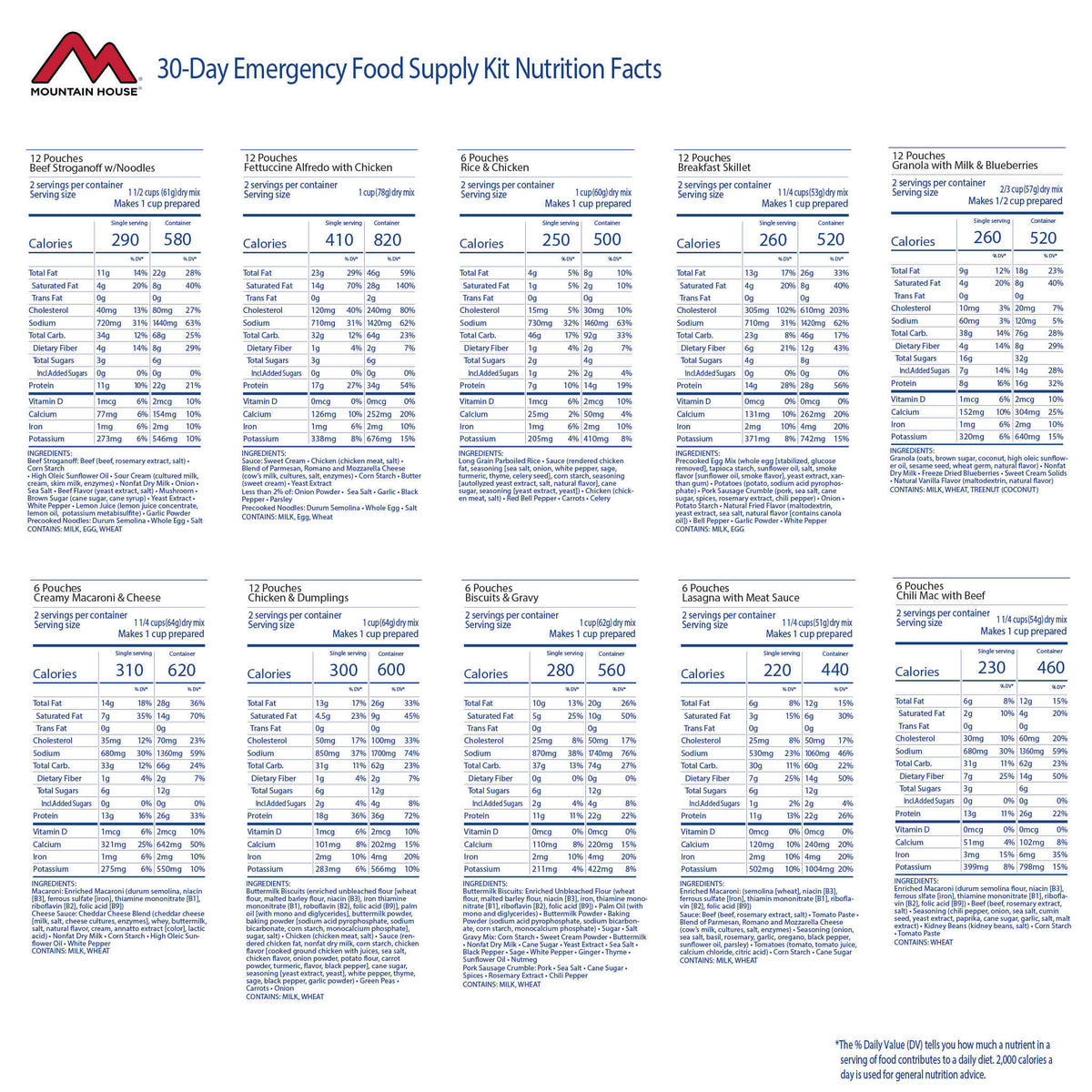 30-Day Emergency Food Supply nutrition facts and ingredients.