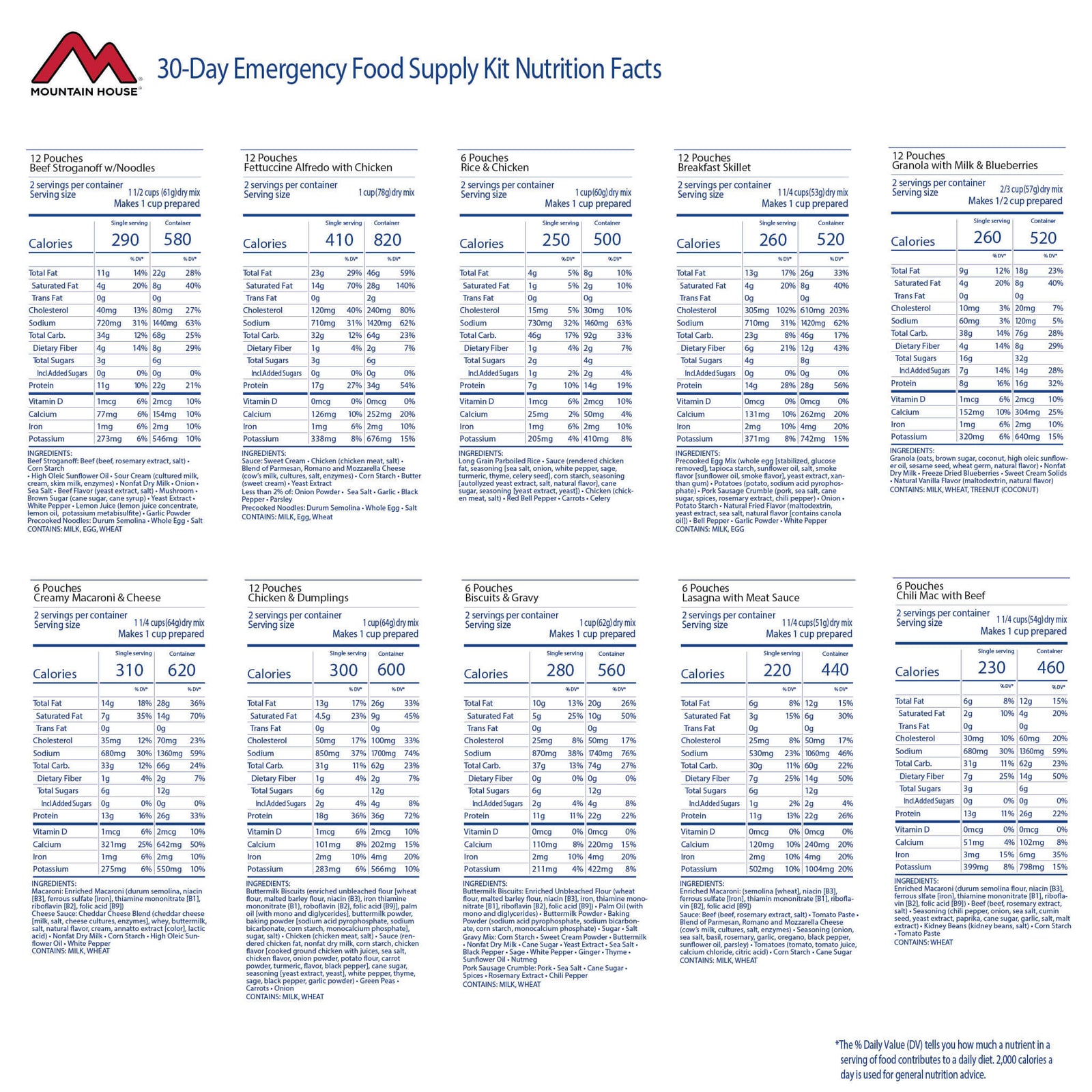 30-Day Emergency Food Supply nutrition facts and ingredients.